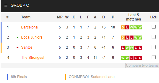 Nhận định bóng đá Boca Juniors vs The Strongest, 07h00 ngày 27/05: Copa Libertadores