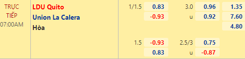 Nhận định bóng đá LDU Quito vs Union La Calera, 07h00 ngày 28/05: Copa Libertadores