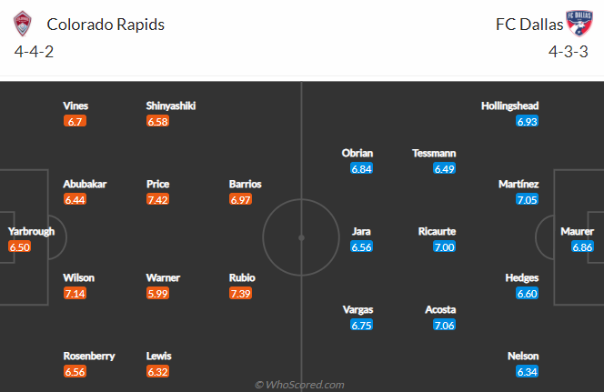 Nhận định bóng đá Colorado Rapids vs FC Dallas, 8h00 ngày 30/5: Nhà nghề Mỹ MLS