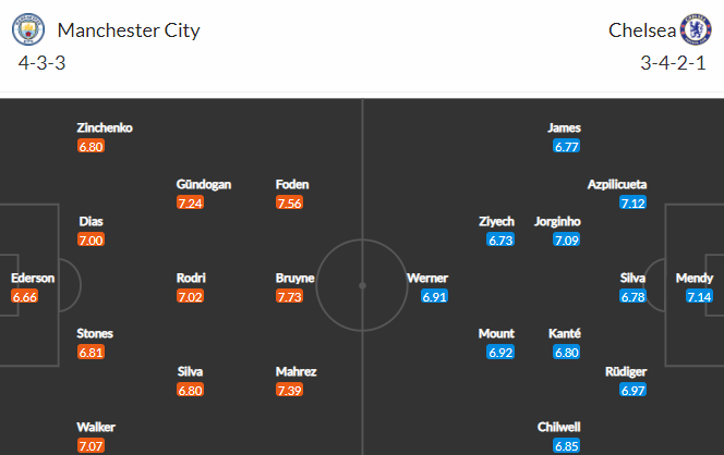 Nhận định bóng đá Man City vs Chelsea, 02h00 ngày 30/05: Cúp C1 Châu Âu
