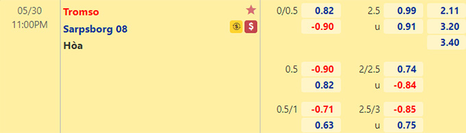 Nhận định bóng đá Tromso vs Sarpsborg, 23h00 ngày 30/5: VĐQG Na Uy