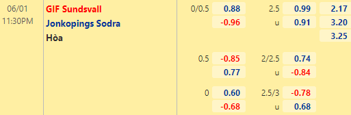 Nhận định bóng đá GIF Sundsvall vs Jonkopings Sodra, 23h30 ngày 01/06: Hạng 2 Thụy Điển