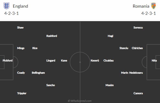 Nhận định bóng đá Anh vs Romania, 23h00 ngày 6/6: Giao hữu