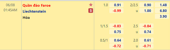 Nhận định bóng đá Faroe vs Liechtenstein, 01h45 ngày 8/6: Giao hữu quốc tế