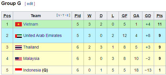 Nhận định bóng đá Việt Nam vs Indonesia, 23h45 ngày 7/6: Vòng loại World Cup