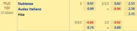 Nhận định bóng đá Nublense vs Audax Italiano, 07h30 ngày 08/06: VĐQG Chile