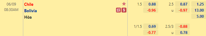 Nhận định bóng đá Chile vs Bolivia, 8h30 ngày 9/6: Vòng loại World Cup