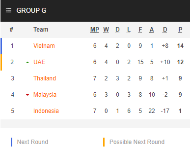 Nhận định bóng đá Malaysia vs Việt Nam, 23h45 ngày 11/6: Vòng loại World Cup 2022