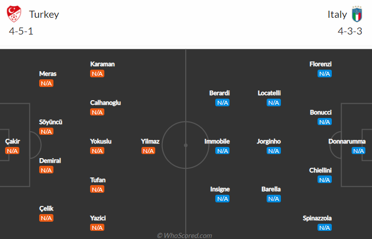 Thời điểm bắt kèo thích hợp nhất trận Italia vs Thổ Nhĩ Kỳ