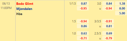 Nhận định bóng đá Bodo Glimt vs Mjondalen, 23h00 ngày 13/06: VĐQG Na Uy