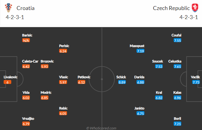 Thời điểm bắt kèo thích hợp nhất trận Croatia vs Séc, 23h00 ngày 18/6