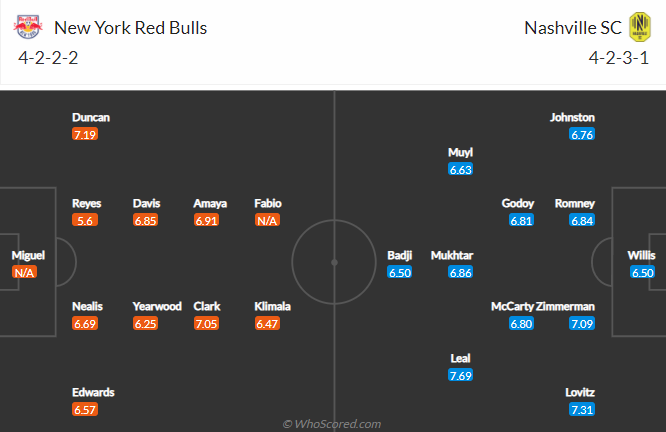 Nhận định New York Red Bulls vs Nashville, 7h00 ngày 19/6: Nhà nghề Mỹ MLS