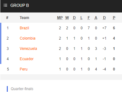 Nhận định bóng đá Venezuela vs Ecuador, 04h00 ngày 21/6: Copa America 2021