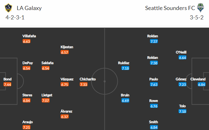 Nhận định bóng đá LA Galaxy vs Seattle Sounders, 08h00 ngày 20/06: Nhà nghề Mỹ