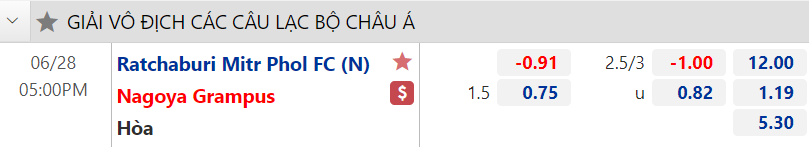 Nhận định bóng đá Ratchaburi Mitr Phol vs Nagoya Grampus, 17h00 ngày 28/6: Cúp C1 châu Á