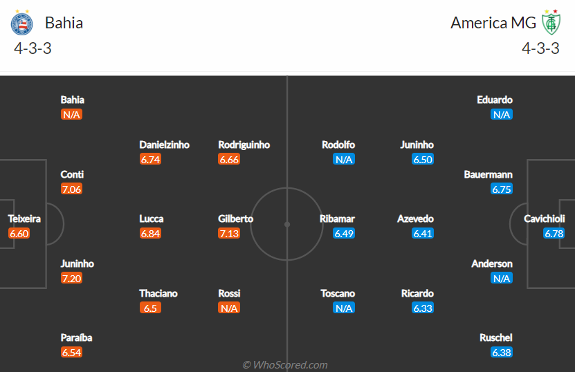 Nhận định Bahia vs America Mineiro, 5h00 ngày 1/7: VĐQG Brazil
