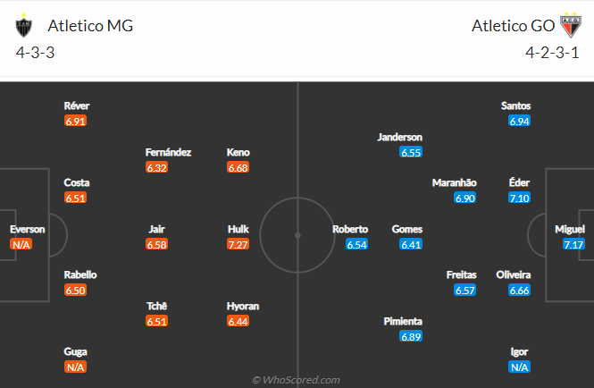 Nhận định bóng đá Atletico Mineiro vs Atletico Goianiense, 5h00 ngày 2/7: VĐQG Brazil