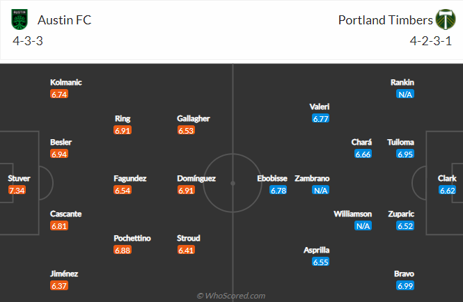 Nhận định Austin vs Portland Timbers, 8h30 ngày 2/7: Nhà nghề Mỹ MLS