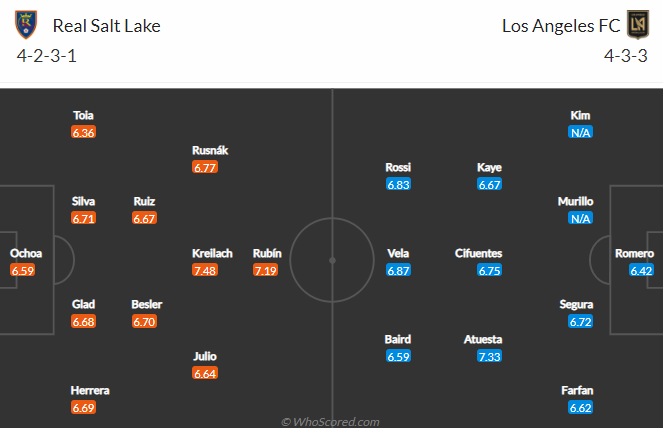 Nhận định Real Salt Lake vs Los Angeles FC, 9h00 ngày 4/7: Nhà nghề Mỹ MLS