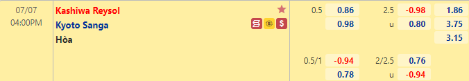 Nhận định bóng đá Kashiwa Reysol vs Kyoto Sanga, 16h00 ngày 7/7: Cúp Nhật Hoàng