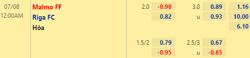 Nhận định bóng đá Malmo vs Riga, 00h00 ngày 08/07: Cúp C1 châu Âu