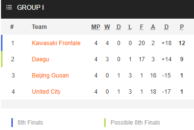 Nhận định bóng đá Beijing Guoan vs United City, 21h00 ngày 08/7: Cúp C1 Châu Á