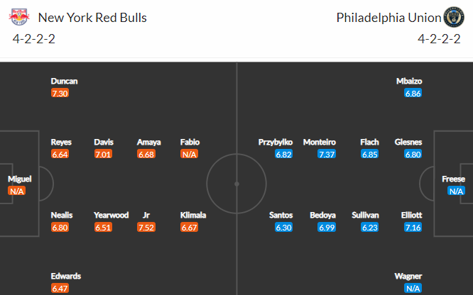 Nhận định bóng đá New York Red Bulls vs Philadelphia, 07h00 ngày 09/07: Nhà nghề Mỹ
