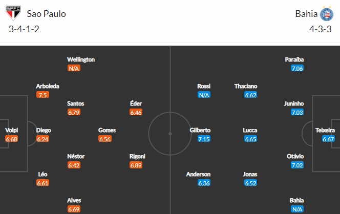 Nhận định bóng đá Sao Paulo vs Bahia, 05h00 ngày 11/07: VĐQG Brazil