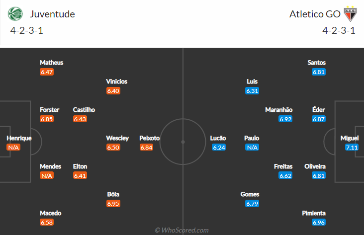 Juventude vs Atletico Goianiense