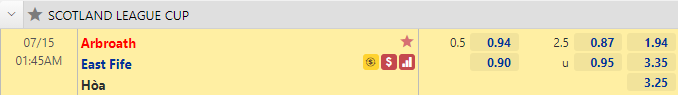 Nhận định bóng đá Arbroath vs East Fife, 1h45 ngày 15/7: Cúp LĐ Scotland