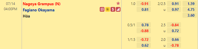 Nhận định bóng đá Nagoya Grampus vs Okayama, 16h00 ngày 14/7: Cúp Nhật Hoàng