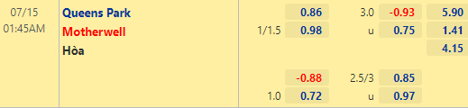 Nhận định bóng đá Queens Park vs Motherwell, 01h45 ngày 15/07: Cúp LĐ Scotland
