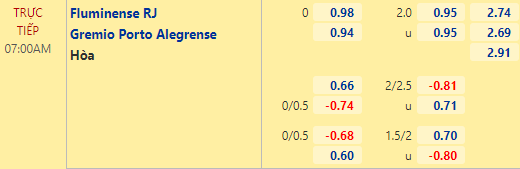 Nhận định bóng đá Fluminense vs Gremio, 07h00 ngày 18/07: VĐQG Brazil