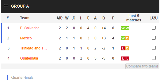 Nhận định bóng đá Guatemala vs Trinidad & Tobago, 09h00 ngày 19/07: Cúp vàng Concacaf