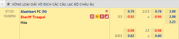 Nhận định bóng đá Alashkert vs Sheriff Tiraspol, 22h00 ngày 20/7: Cúp C1 châu Âu