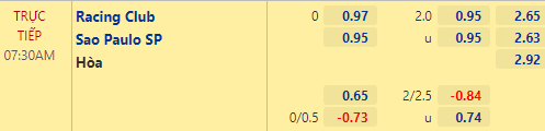 Nhận định bóng đá Racing Club vs Sao Paulo, 07h30 ngày 21/07: Copa Libertadores