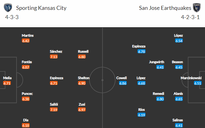 Nhận định bóng đá Kansas City vs San Jose, 07h30 ngày 22/07: Nhà nghề Mỹ MLS