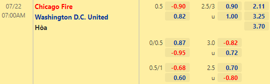 Nhận định bóng đá Chicago Fire vs DC United, 07h00 ngày 22/07: Nhà nghề Mỹ MLS
