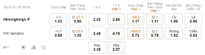 Nhận định bóng đá Helsingborg vs Varnamo, 0h00 ngày 23/7: Hạng 2 Thụy Điển