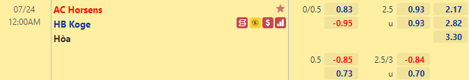 Nhận định bóng đá Horsens vs HB Koge, 0h00 ngày 24/7: Hạng 2 Đan Mạch