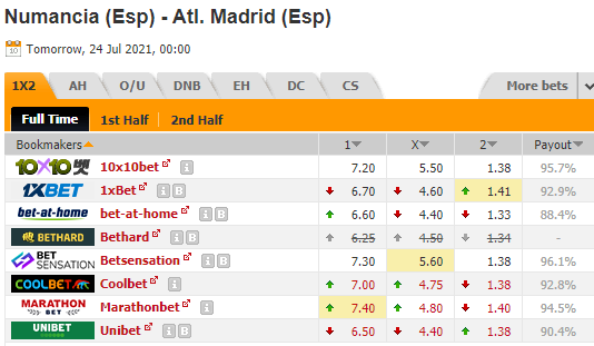 Nhận định bóng đá Numancia vs Atletico Madrid, 0h00 ngày 24/7: Giao hữu
