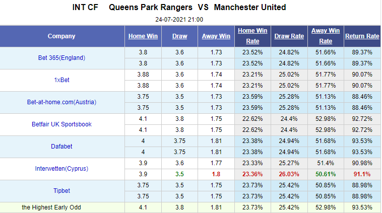 Nhận định bóng đá QPR vs Man Utd, 21h00 ngày 24/7: Giao hữu