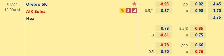 Nhận định bóng đá Orebro vs AIK Solna, 0h00 ngày 27/6: VĐQG Thụy Điển