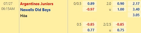 Nhận định bóng đá Argentinos Juniors vs Newells Old Boys, 06h15 ngày 27/07: VĐQG Argentina