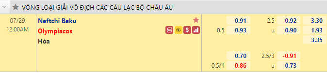 Nhận định bóng đá Neftci Baku vs Olympiacos, 0h00 ngày 29/7: Cúp C1 châu Âu