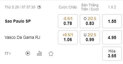 Nhận định bóng đá Sao Paulo vs Vasco da Gama, 07h30 ngày 29/07: Cúp QG Brazil