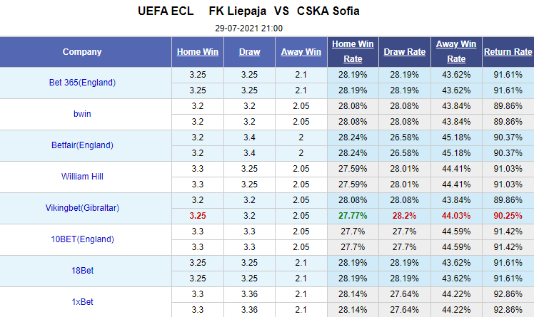 Nhận định bóng đá Liepaja vs CSKA Sofia, 21h00 ngày 29/7: Europa League 2