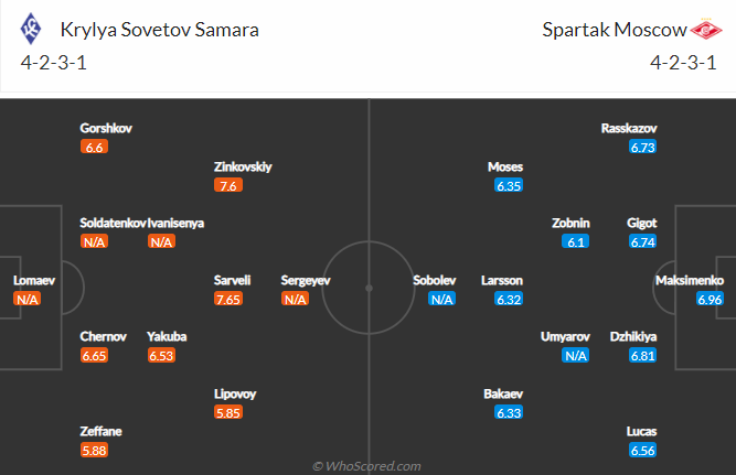 Nhận định bóng đá Krylya Sovetov vs Spartak Moscow, 23h00 ngày 30/7: VĐQG Nga