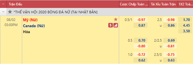 Nhận định bóng đá Nữ Mỹ vs Nữ Canada, 15h00 ngày 2/8: Bóng đá nữ Olympic 2020