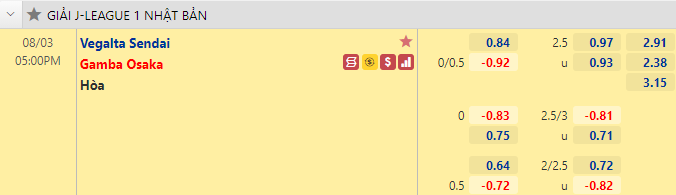 Nhận định bóng đá Vegalta Sendai vs Gamba Osaka, 17h00 ngày 3/8: VĐQG Nhật Bản
